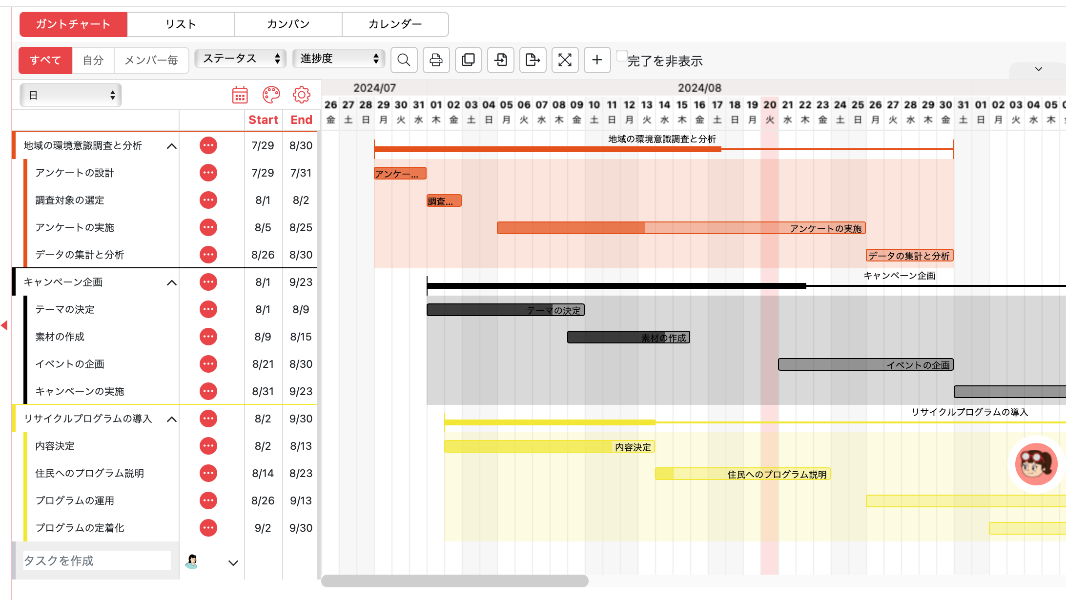 チャート図の基本が5分でわかる！フローチャートなど7つの種類と用途をやさしく解説 - シェアガントメディア