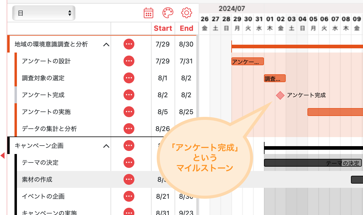 初心者向け】プロジェクト成功へ導くマイルストーン設定のコツ5選｜失敗しない作り方を解説 - シェアガントメディア