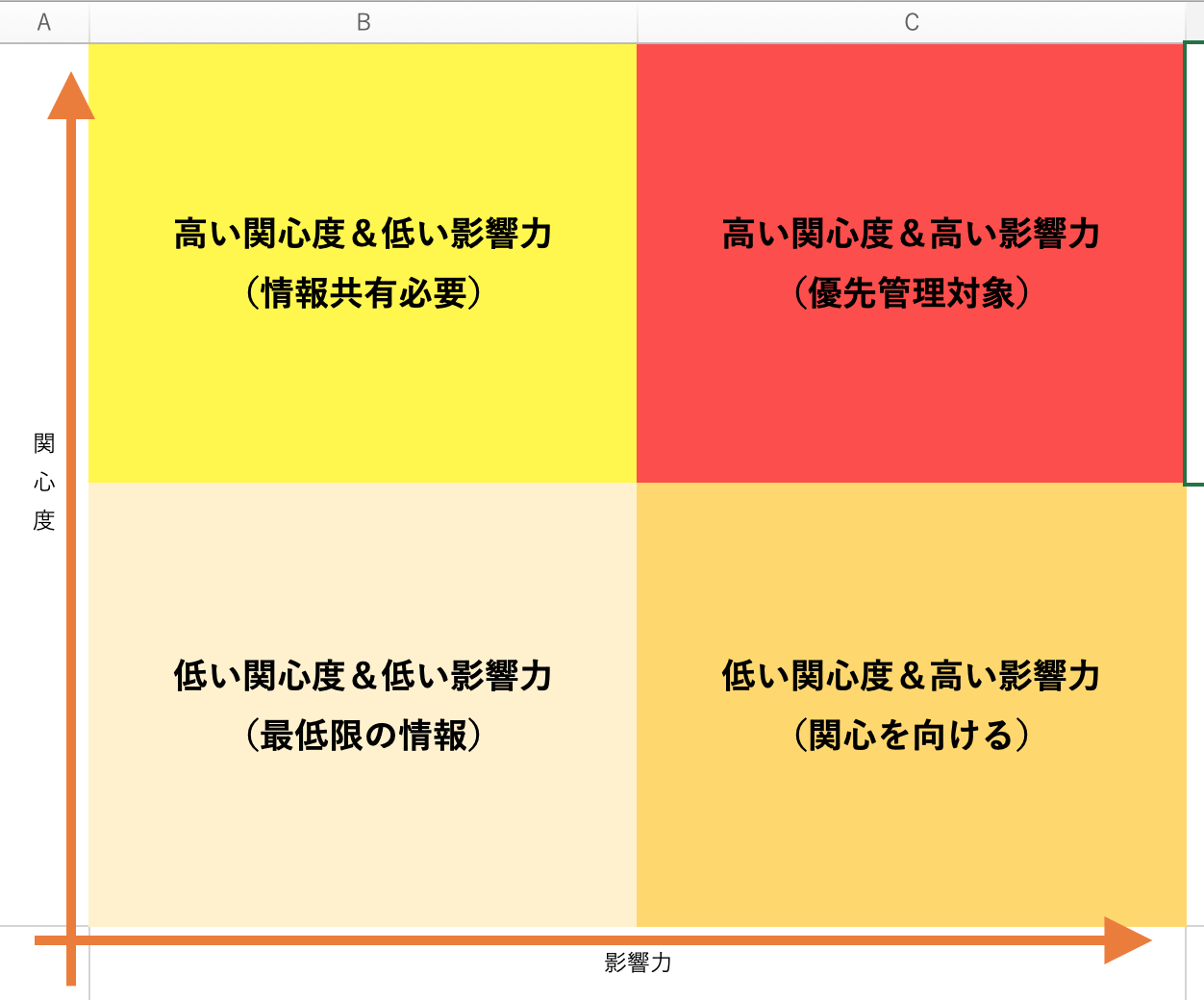 ステークホルダーとは？意味・具体例・使い方までやさしく解説【一覧・英語・マップ付き】 - シェアガントメディア