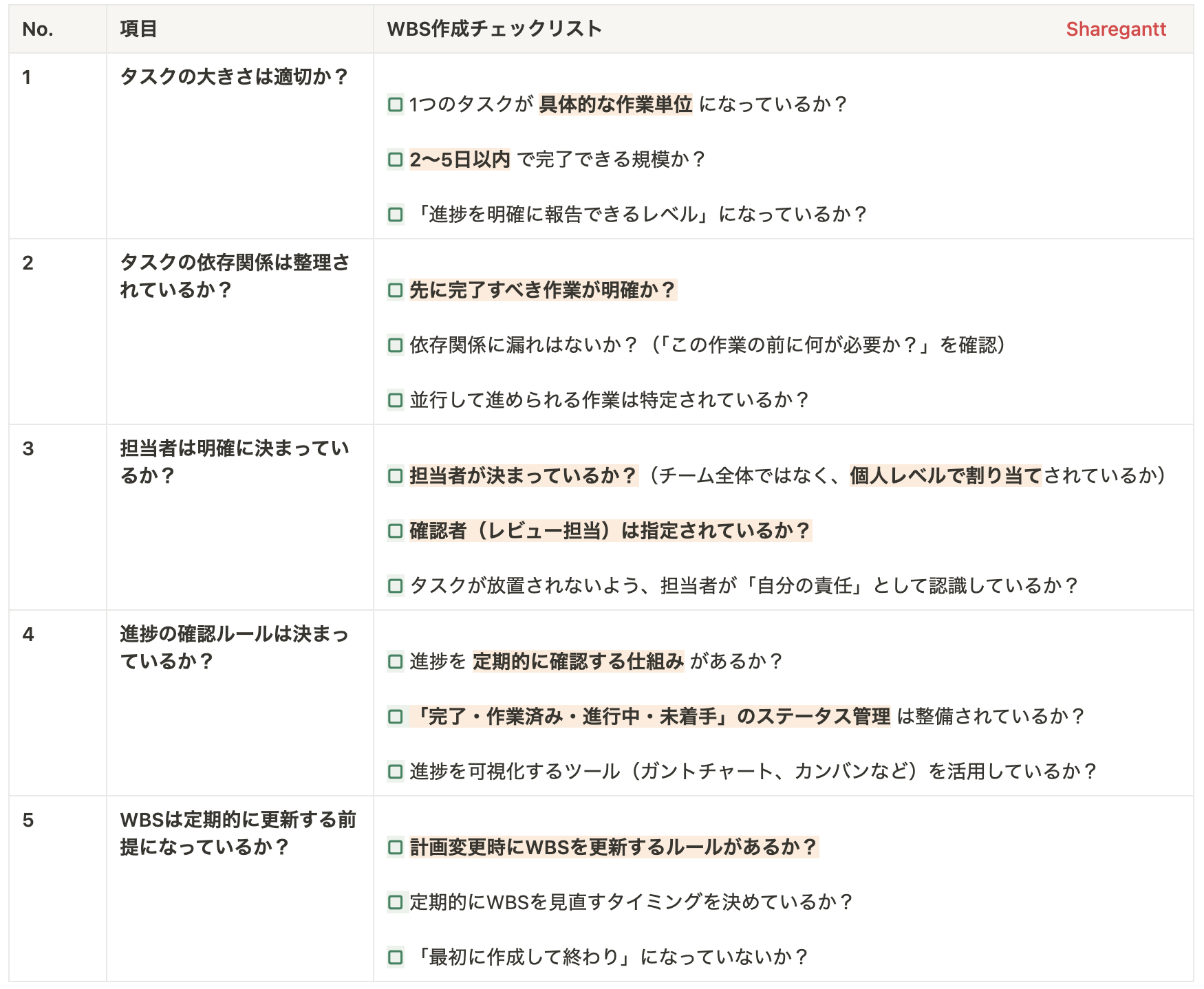 WBSの作り方 | ここが間違ってるかも？5つのポイント&チェックリスト 