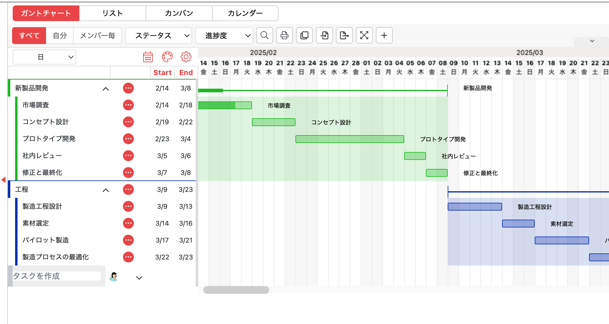 チャート図の基本が5分でわかる！フローチャートなど7つの種類と用途をやさしく解説 - シェアガントメディア