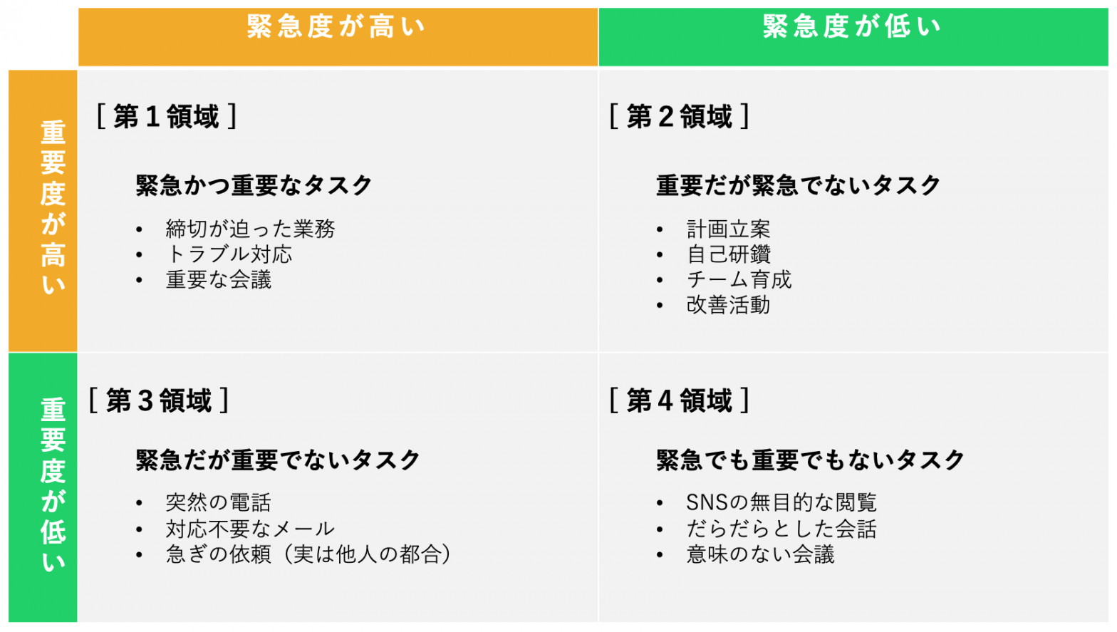 緊急度と重要度でタスクを4分類する方法|時間管理のマトリックスで優先順位が明確になる! - シェアガントメディア